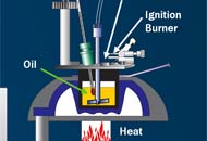 lubricant-properties