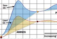 oxidation-stability-testing